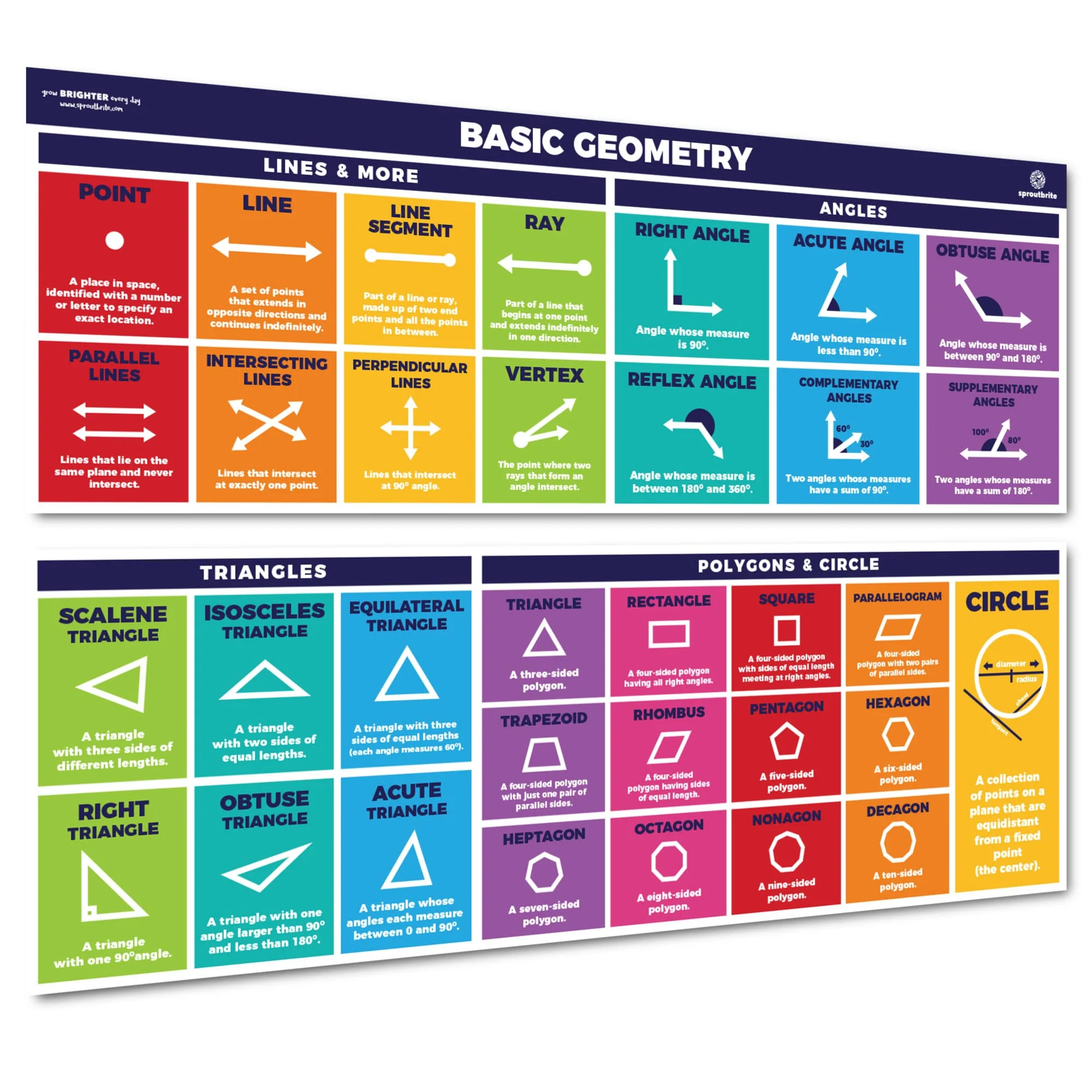 Sproutbrite Educational Math Posters Geometry Lines Shapes Triangles Angles Mathematics Themes Classroom Banner Decorations For